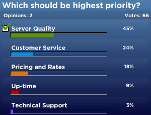 Highest Priority Poll